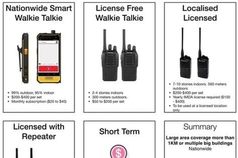 Outdoor tech lab - Which types of walkie talkies are suitable for me